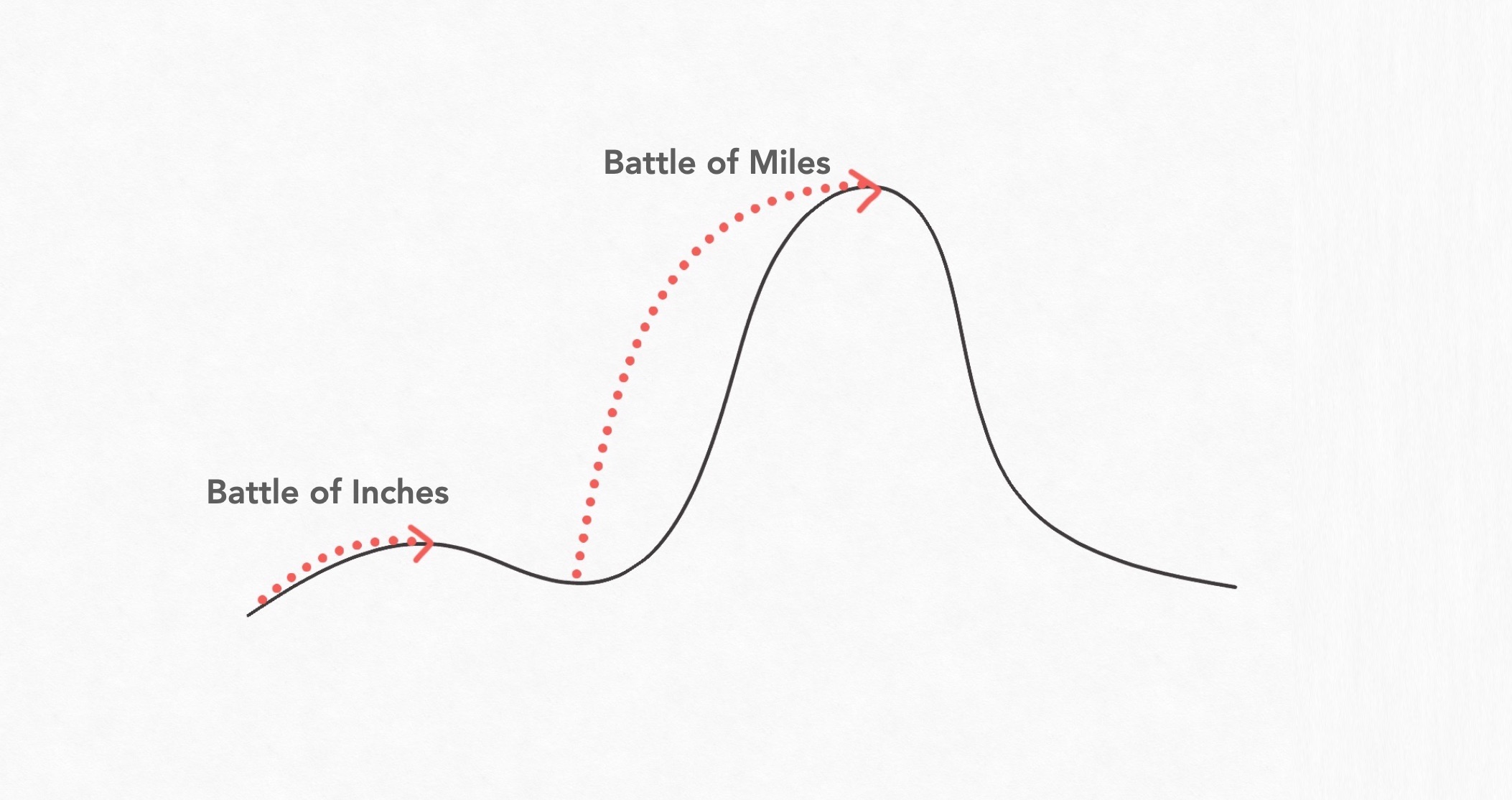 Amazon abstracts away seller choice. And it doesn't necessarily prioritize itself. In the above example, all three sellers (including Amazon) are offering the same price, but _The Music Zoo_ wins out.